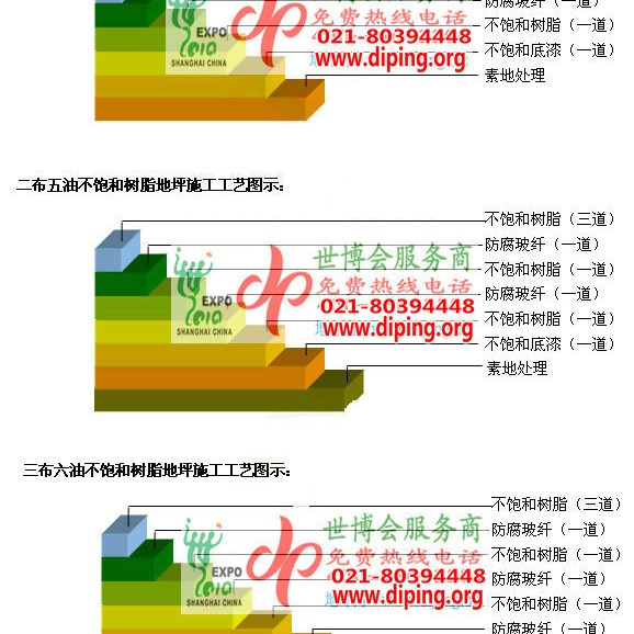 宜春不饱和树脂地坪，不饱和树脂防腐地坪,防腐蚀地坪施工厂家产品图2